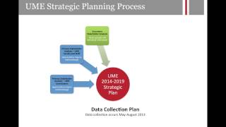 UME Data Collection Process Overview