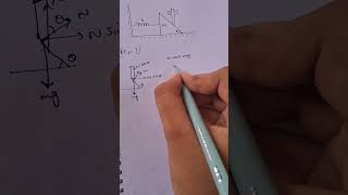 A wedge of mass M fitted with a spring of stiffness 'K' is kept on a #physics #workenergyandpower