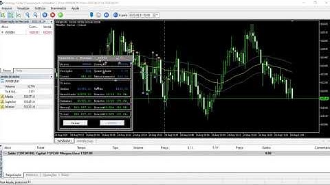 Batman (Setup) no Midasbot atuando no mês de agosto