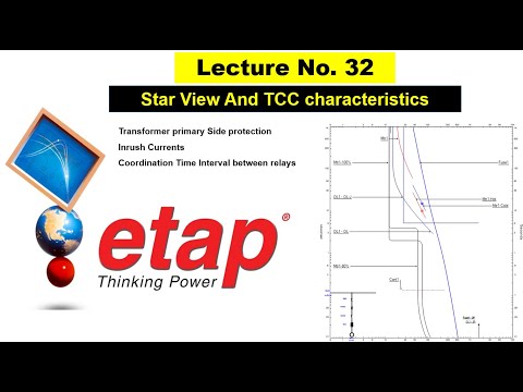 Lecture 32 | Stability Setting | Inrush currents | Free etap course