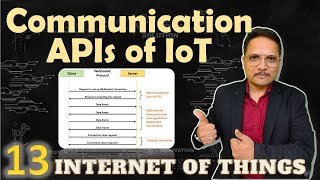 Communication API in IoT, #IoT #InternetOfThing