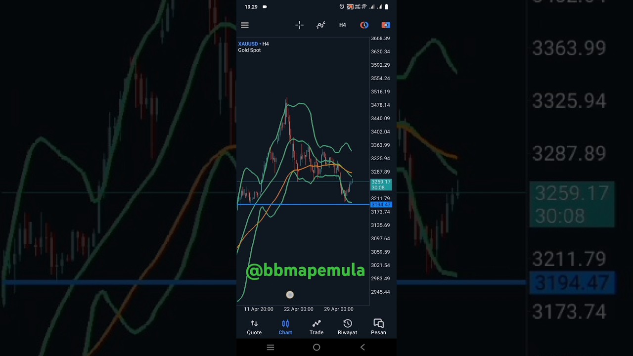 News Non Farm Employment Change Xau / USD 02 Mei 2025 (07.30 pm)