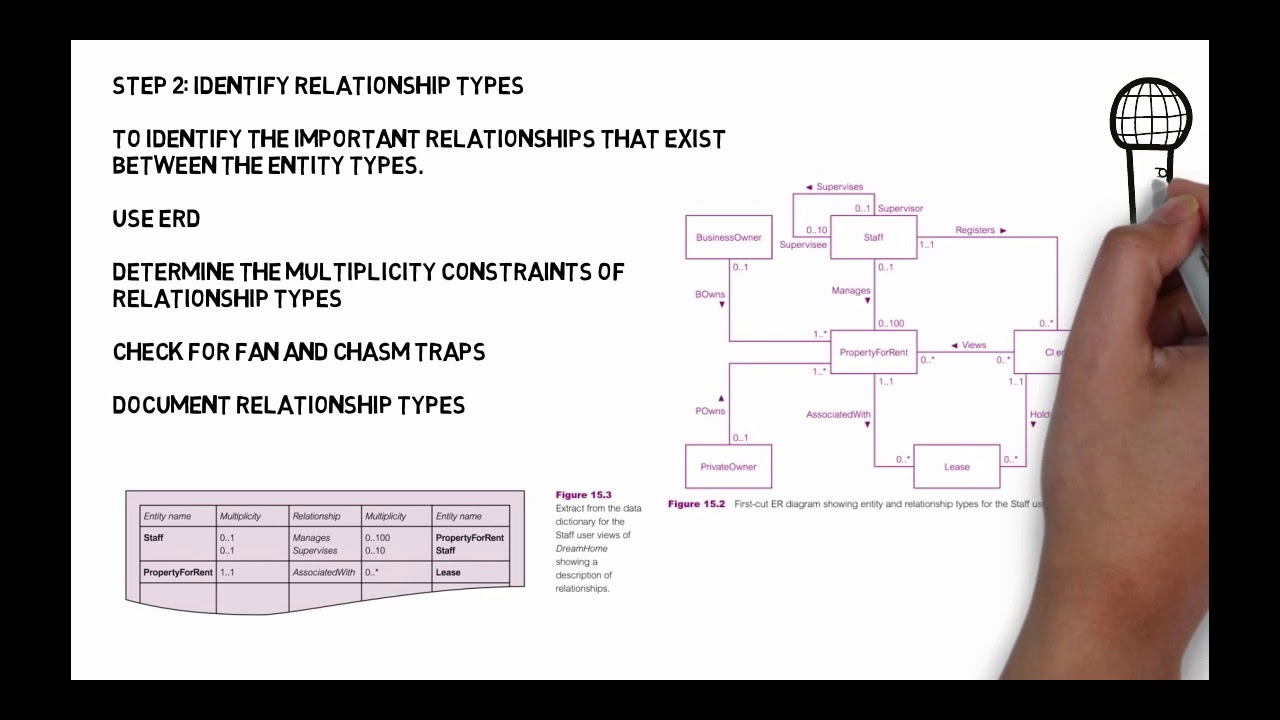 Database System Development Lifecycle Part 2 - YouTube