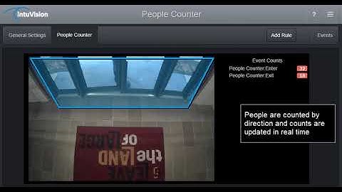 intuVision Edge People Counter