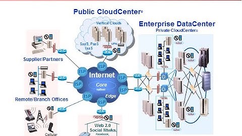 Promise of the Cloud Computing || Cloud Computing Course || Cyber Technical Knowledge