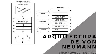 Arquitectura de Von Neumann | Explicación con ejemplos