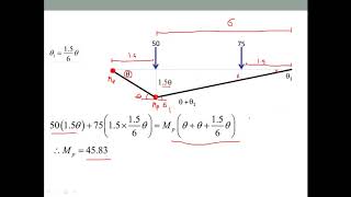 Plastic Analysis-Part (3)