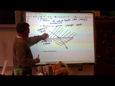 Waves Video 10: Reflection and Refraction 1
