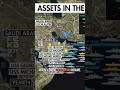 Massive US Buildup: Preparing for Combat?