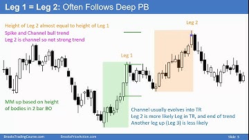 Brooks Trading Course Sample: 20AB Measured Moves