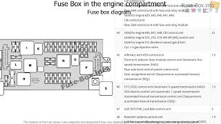 Mercedes Benz E Cl 2003-2009 - Fuse Box Location And Diagrams 1080P