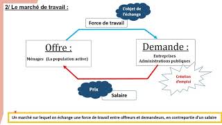 Le marché de travail screenshot 5