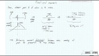 [3/3] Indeterminate Structures & The Moment Distribution - Lecture 2: The distribution process