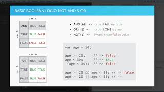 10.Boolean Logic and Switch Statements