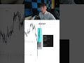 The Reason You're Not Profitable | Full-Time Trader Explains #daytrading #forex #futures