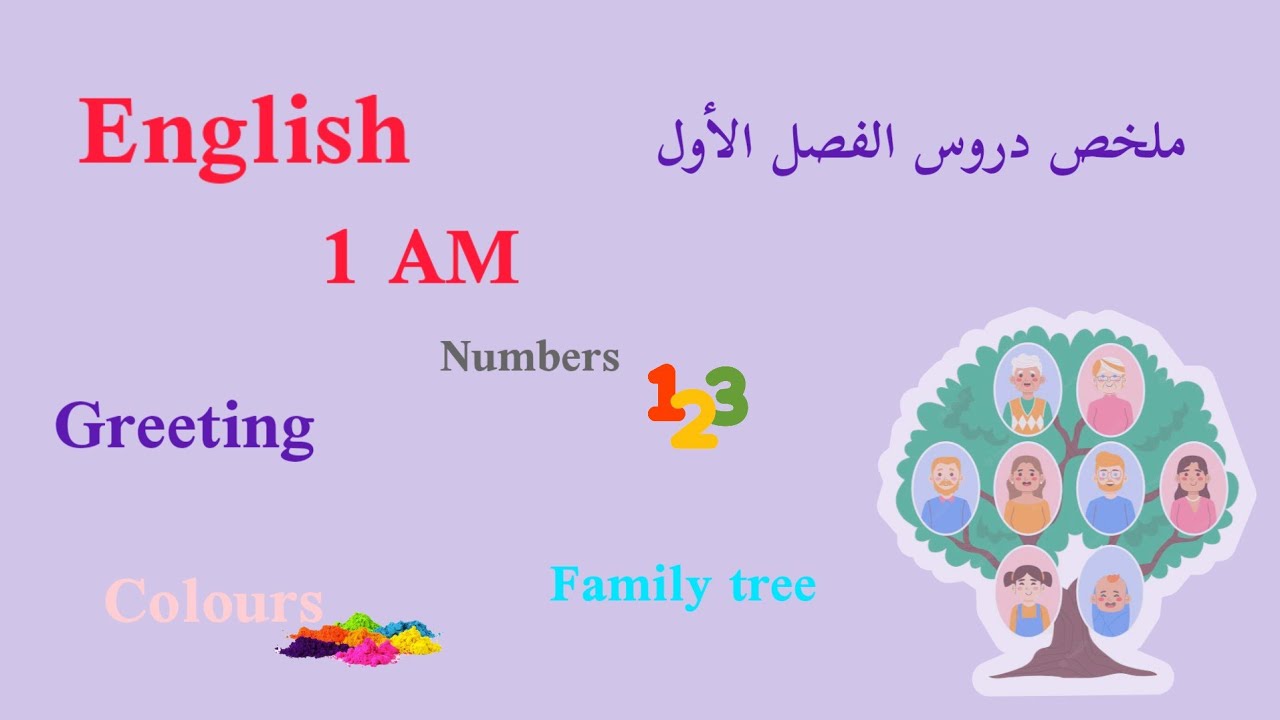 ملخص دروس الانجليزية الفصل الأول للسنة الأولى متوسط