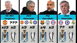 Football Coaches With Most Trophy in History