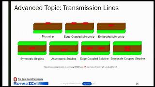 Fundamentals of PCB Design (Part 2) - Dr. Shane Smith