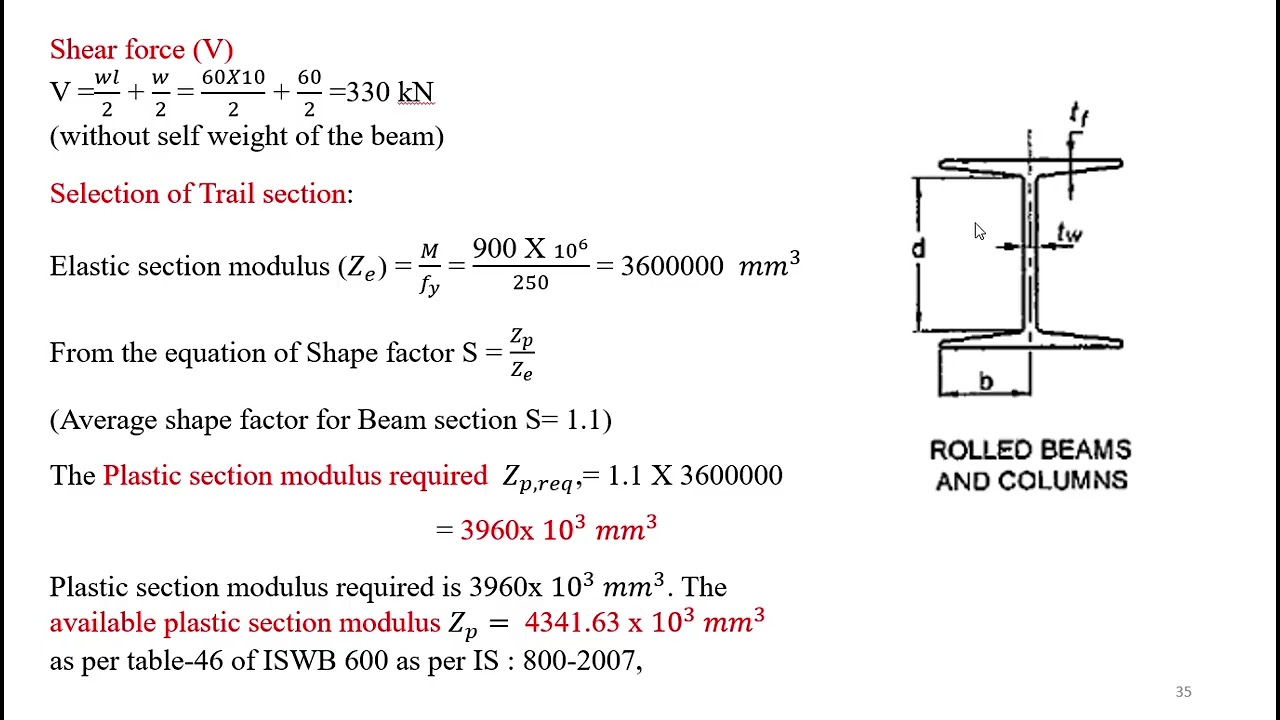 Design of Steel Beams  Example Problem