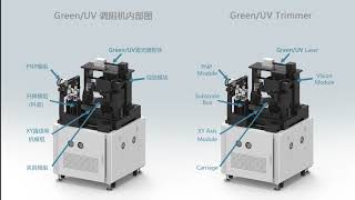 HiPA - Thin Film Laser Trimmer