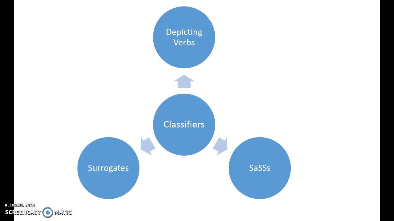 #18 What happened to Classifiers?