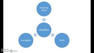 #18 What happened to Classifiers?