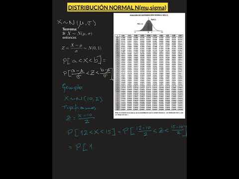 N(mu,sigma) a partir de N(0,1).mp4