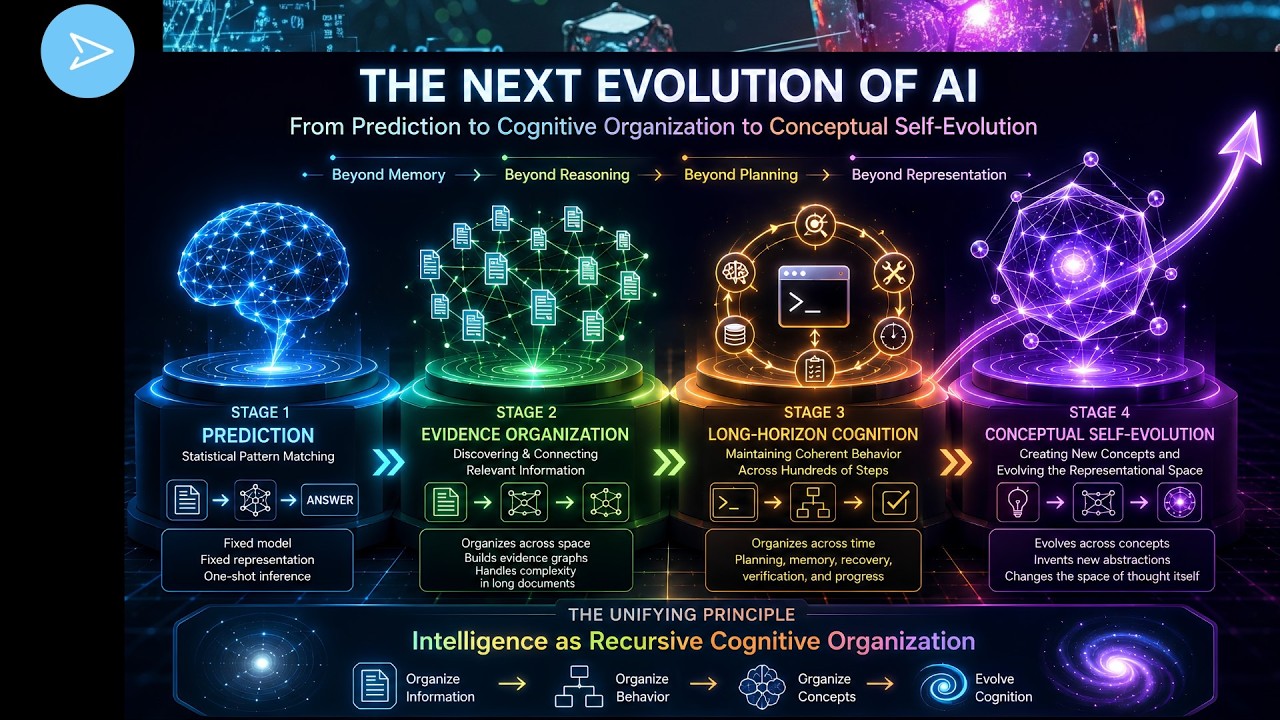 The Next Evolution of AI (Qwen, MIT, Tencent)