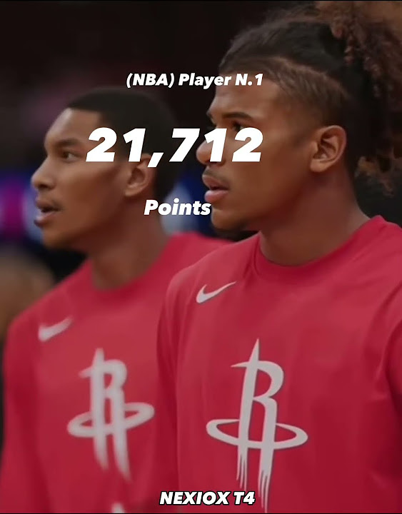 Guess The NBA Player By How Many Points They Have In Their Career NBA guess-the-nba-player-by-how-many-points-they-have-in-their-career-nba