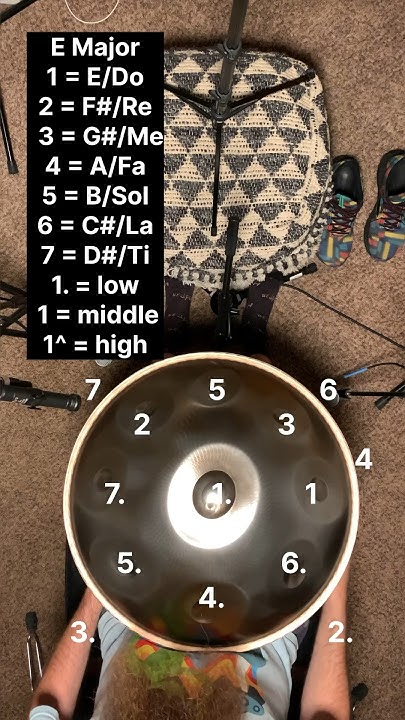Handpan Tutorials Note Layout with Handpan Dan #handpan #tutorial # ...