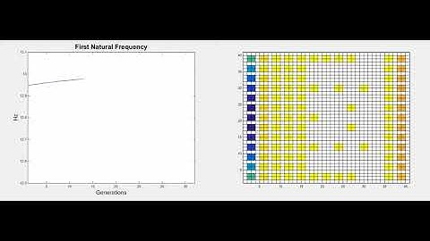 ESO: Raising the first Natural frequency of a simple cantilever beam by altering connection points