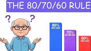 How The  Inflation Destroying Your $1 million Retirement plan and   (The 80/70/60 Rule)