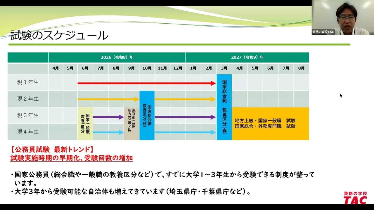 公務員試験対策講座』総合コース・教養コース | 株式会社ソフィア