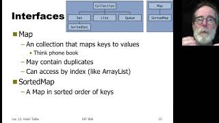IAT806 Lecture 12.2 Java Collections