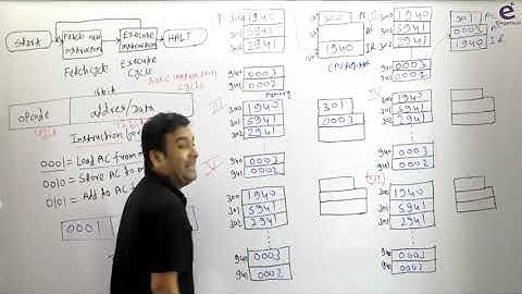 CSO Lec. 1.2 Basic Instruction Cycle and Program Execution