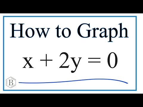 How to Graph