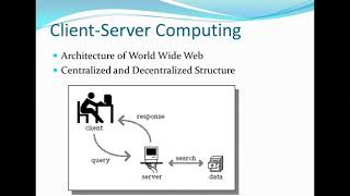 Client Server Computing/ Architecture