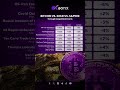 Why Bitcoin Pumps During War?