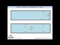 Diffrence between Static; Dynamic and Stagnation Pressure