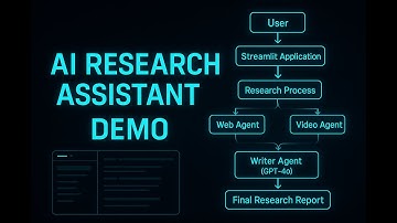 Multi Agent Deep Research Agent written from scratch