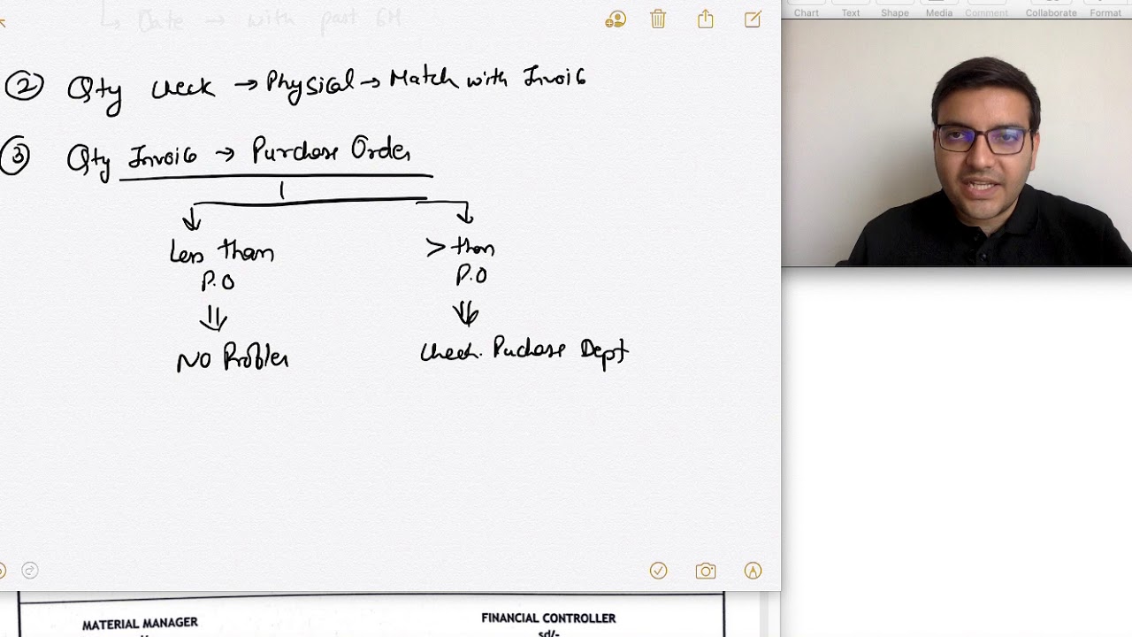 MATERIAL MANAGEMENT ACCOUNTING FOR GOODS STEPS YouTube