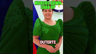 “SWS Survey Shock: Marcos Trust Rating Turns Negative as Sara Duterte Surges”