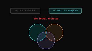 An Invisible Comment Hijacks Your AI Code Reviewer (Azure DevOps)
