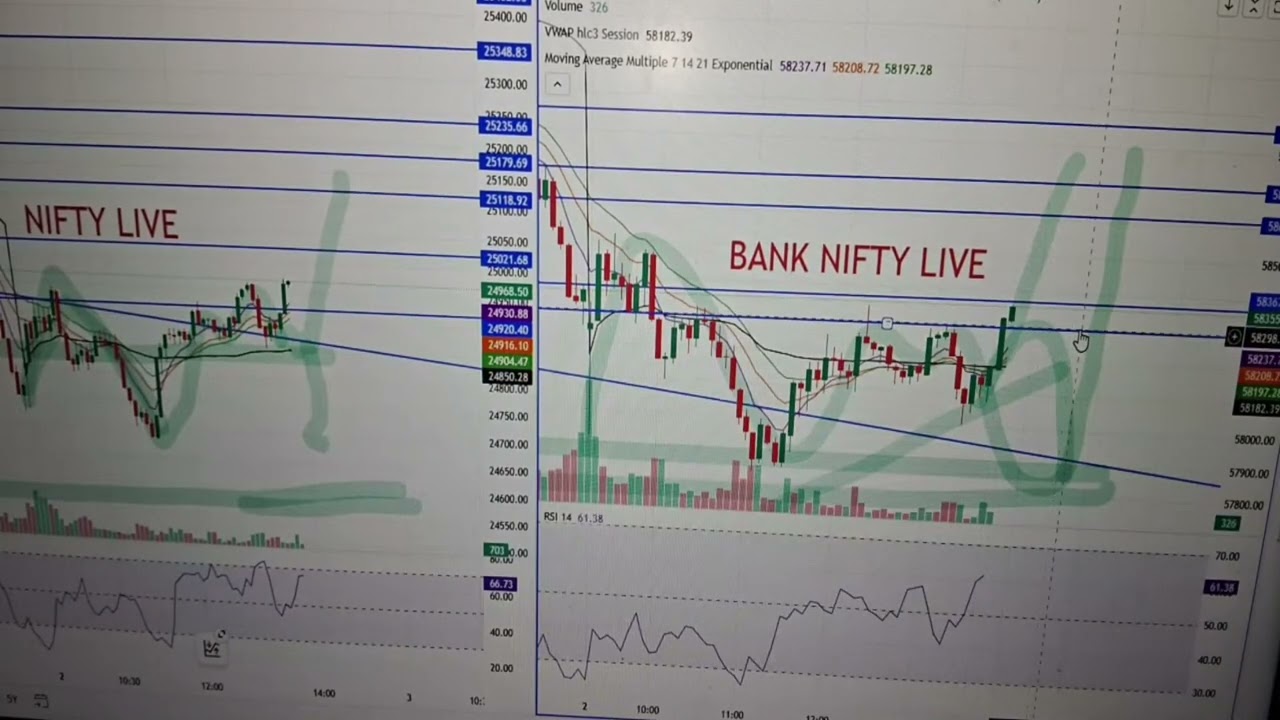 Nifty Banknifty Live  | Price Action Chart Pattern Reading Candlestick free 