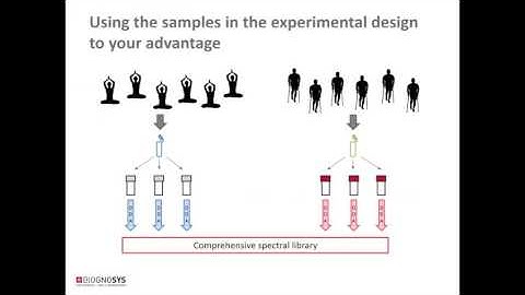 Biognosys Webinar: Spectral library generation for DIA targeted analysis