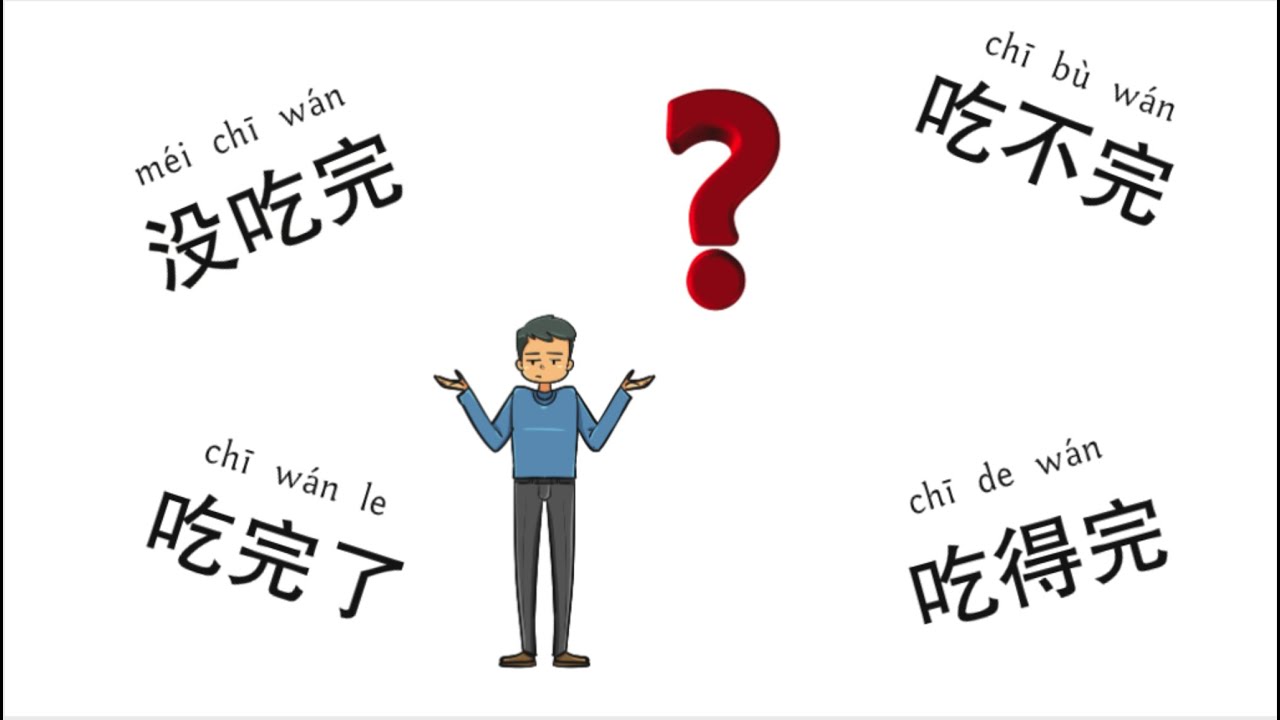 #HSK3 #Complements Of Result #Complements of Possibility #吃完 没吃完 吃不完 吃得完