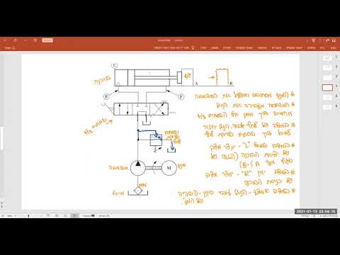 וִידֵאוֹ: מה השימוש בצילינדר הידראולי?