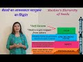 Maslow's Hierarchy of Needs मैसलो का आवश्यकता पदानुक्रम UPTET #HTET #CTET #NET