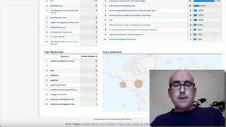 Google Analytics: Real Time Stats Preview