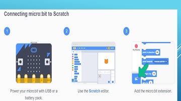 Hướngdẫn Microbit Scratch